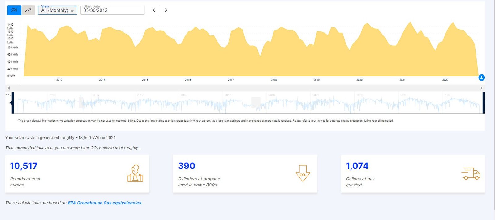 Sunrun Values